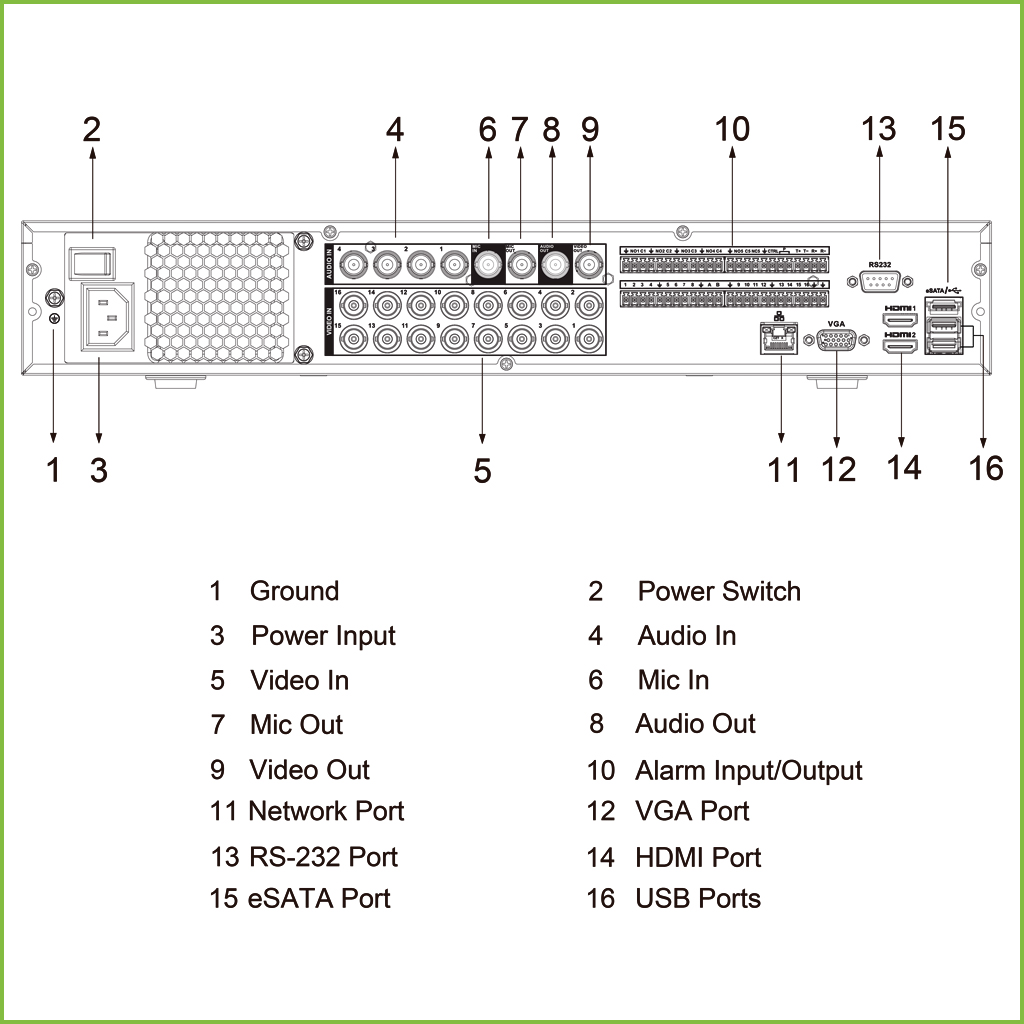 DVR 5EN1 16ch 4K@6ips +16IP 12MP 2HDMI 4HDD AUDIO E/S AI