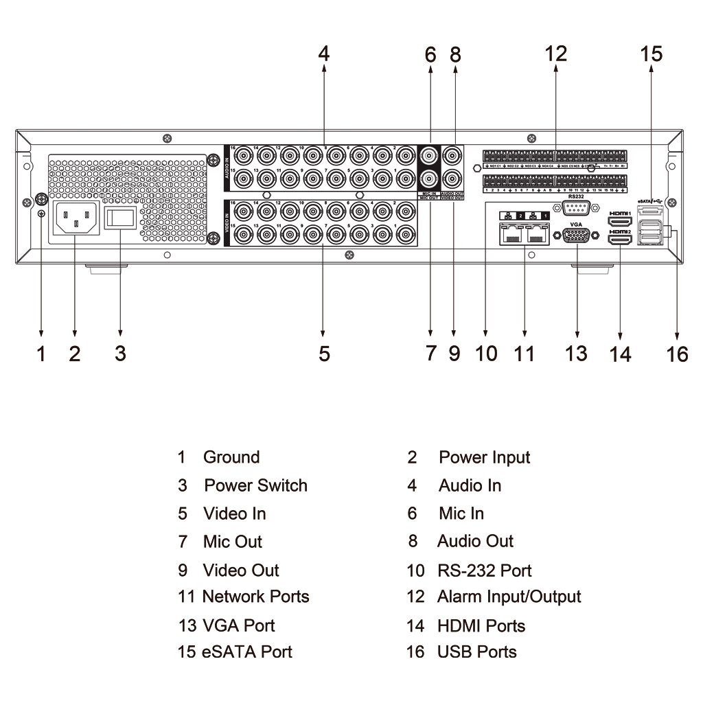 DVR 5EN1 16ch 4K@6ips +16IP 12MP 2HDMI 8HDD E/S AI
