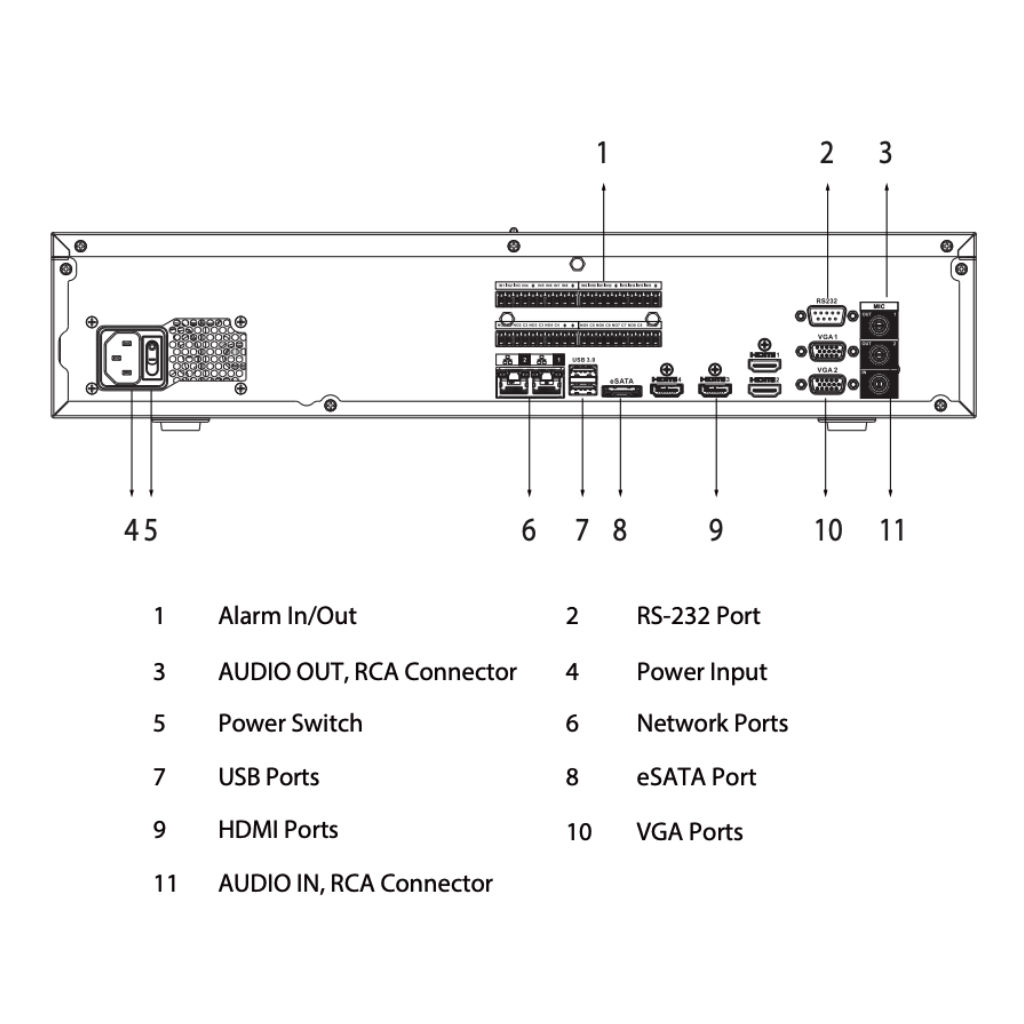 NVR 64ch 1024Mbps 32MP H265 4xHDMI 8HDD E/S RAID 0/1/5/6/10