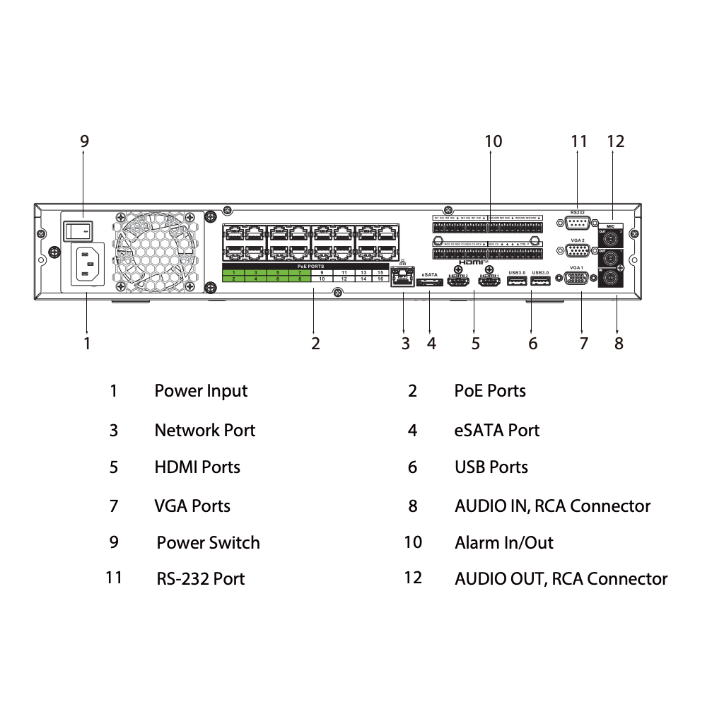 NVR 64ch 384Mbps H265 2xHDMI 16PoE 4HDD E/S AI