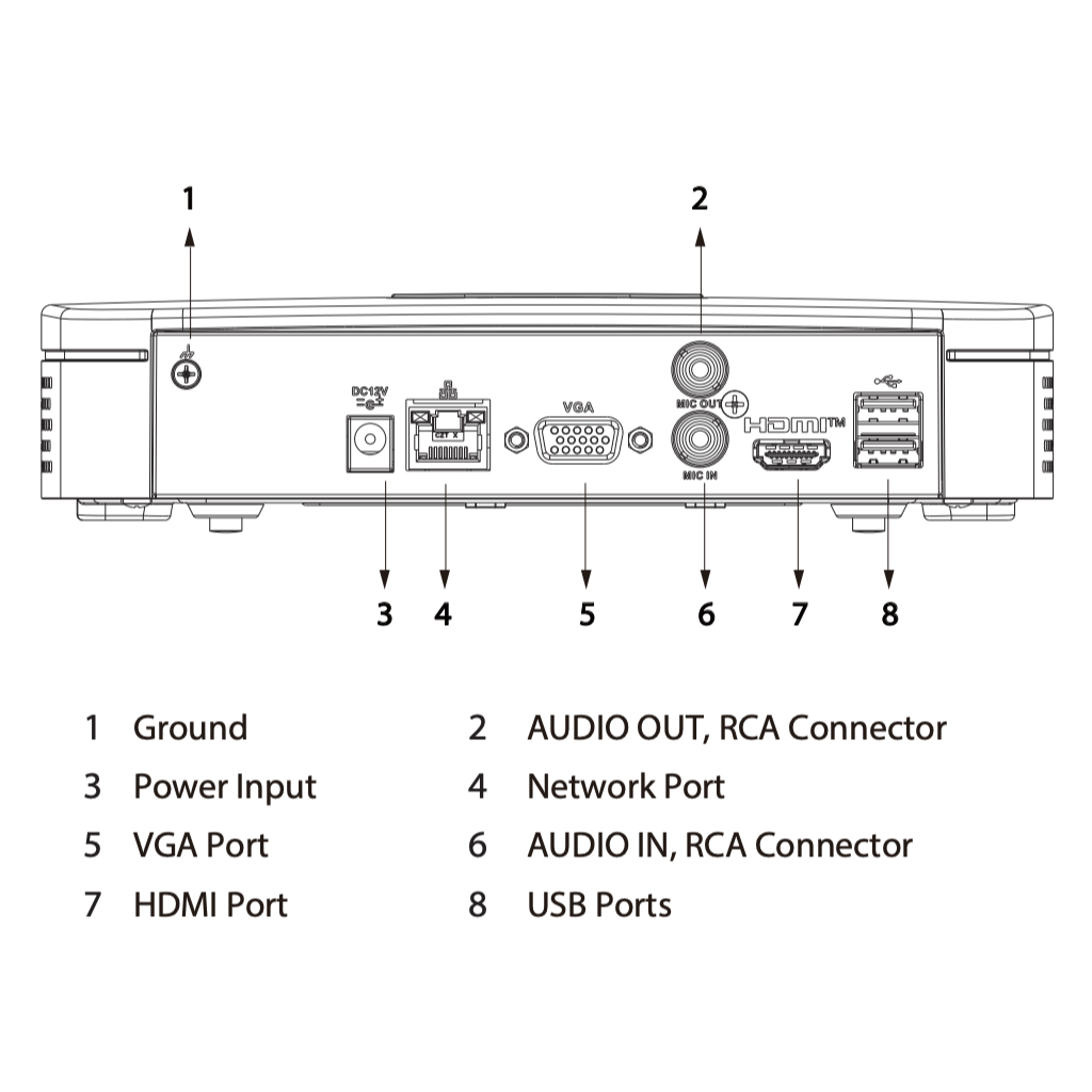 NVR 4ch 80Mbps H265 HDMI 1HDD AI