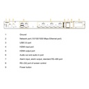 Decoder IP para 9 Monitores 9x HDMI 57ch@1080P 14ch@4K H.265 4HDMI E/S