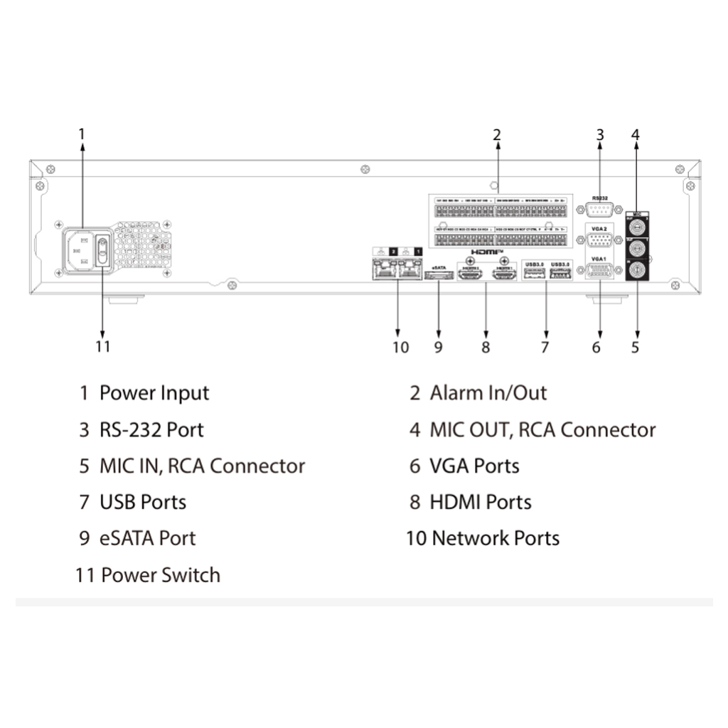 NVR 32ch 512Mbps H265 2xHDMI 8HDD E/S RAID 0/1/5/6/10 AI