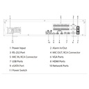 NVR 32ch 512Mbps H265 2xHDMI 8HDD E/S RAID 0/1/5/6/10 AI