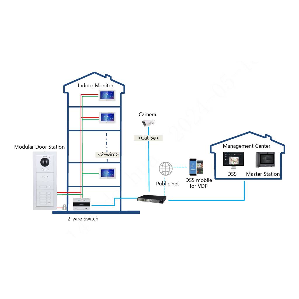 Estación Exterior Modular para Videoportero IP con Cámara para Series VTO4202F-X