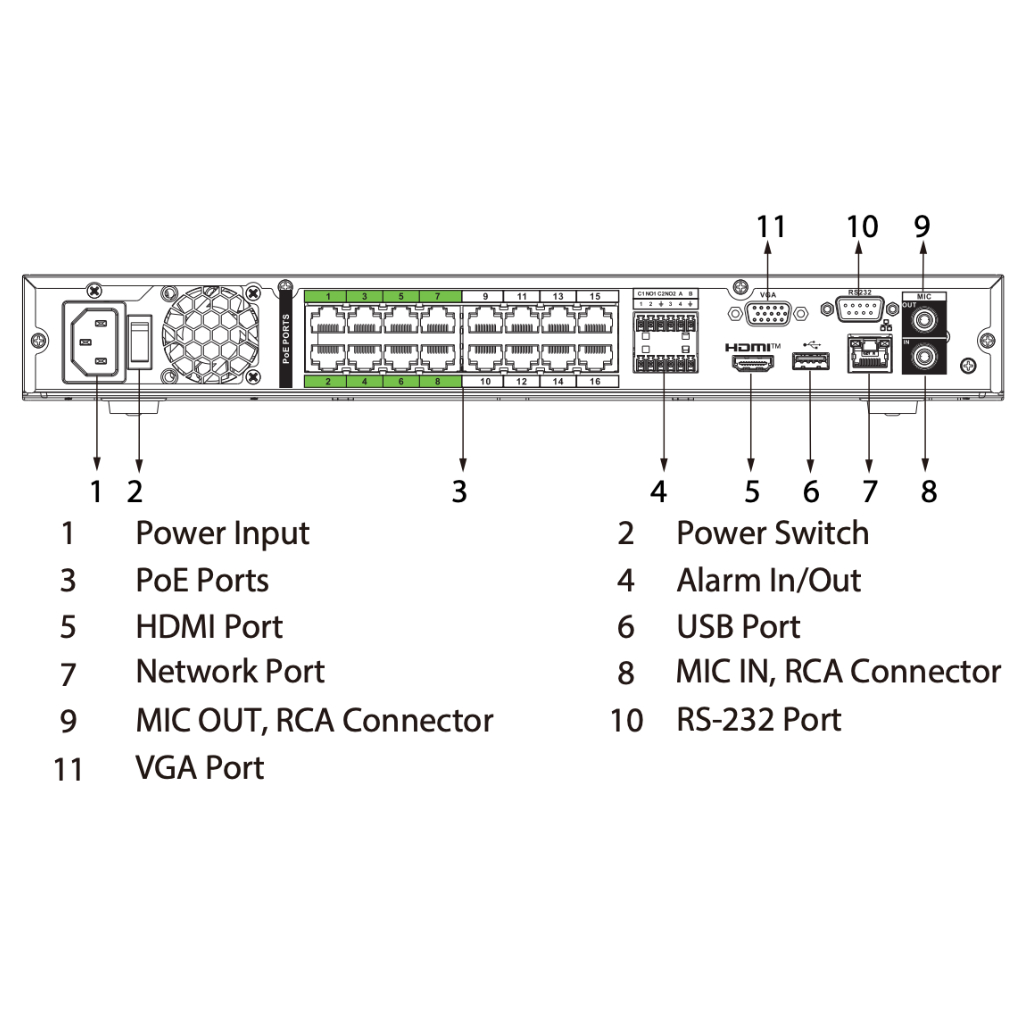 NVR 16ch 512Mbps 4K H265 1xHDMI 16PoE 2HDD E/S AI