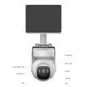 KIT/IPC-PT2449B1-4GB20/M0508