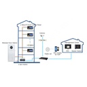 Panel de control interno 7" tàctil 2-hilos WiFi con Android 14