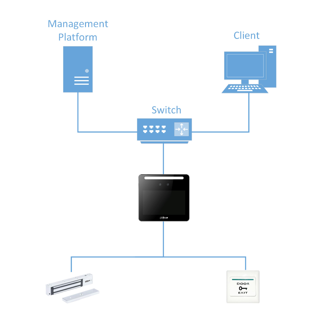 Terminal de control de presencia IP WiFi con Reconocimiento Facial+PIN+Tarjeta