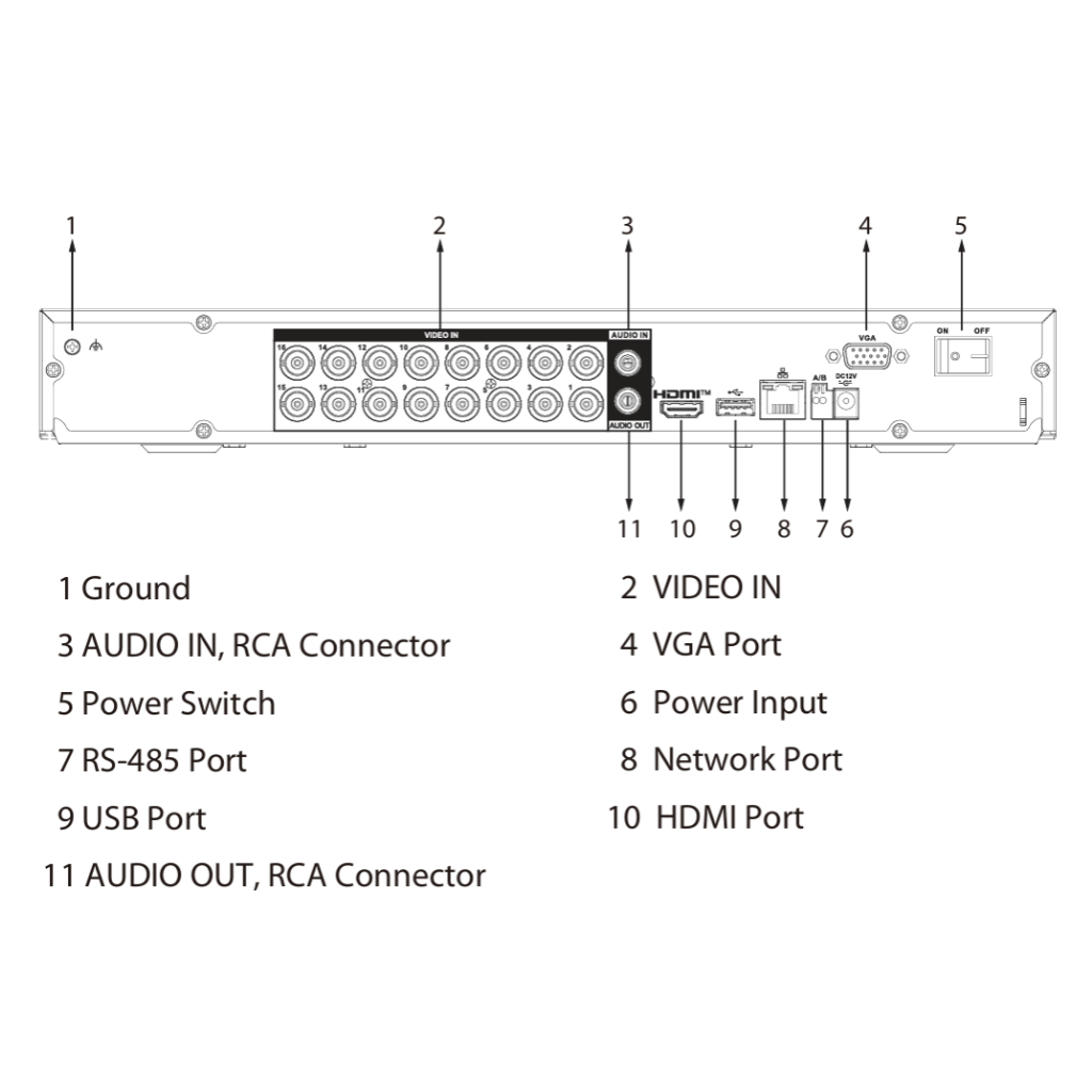 DVR 5EN1 H265 16ch 4K@6ips +16IP 8MP 1HDMI 2HDD AI