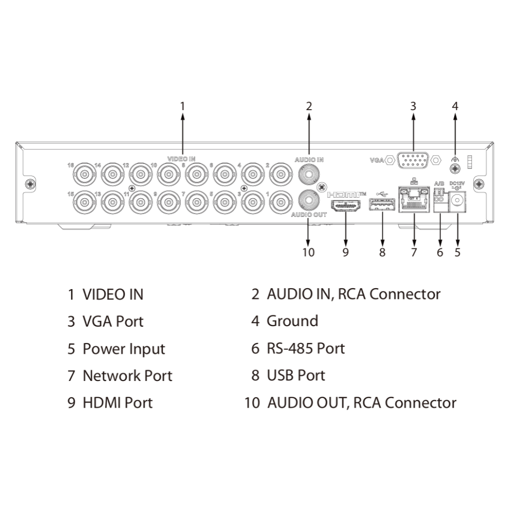 DVR 5EN1 H265 16ch 5M-N@25ips +8IP 6MP 1HDMI 1HDD AI