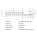 DVR 5EN1 H265 16ch 5M-N@25ips +8IP 6MP 1HDMI 1HDD AI