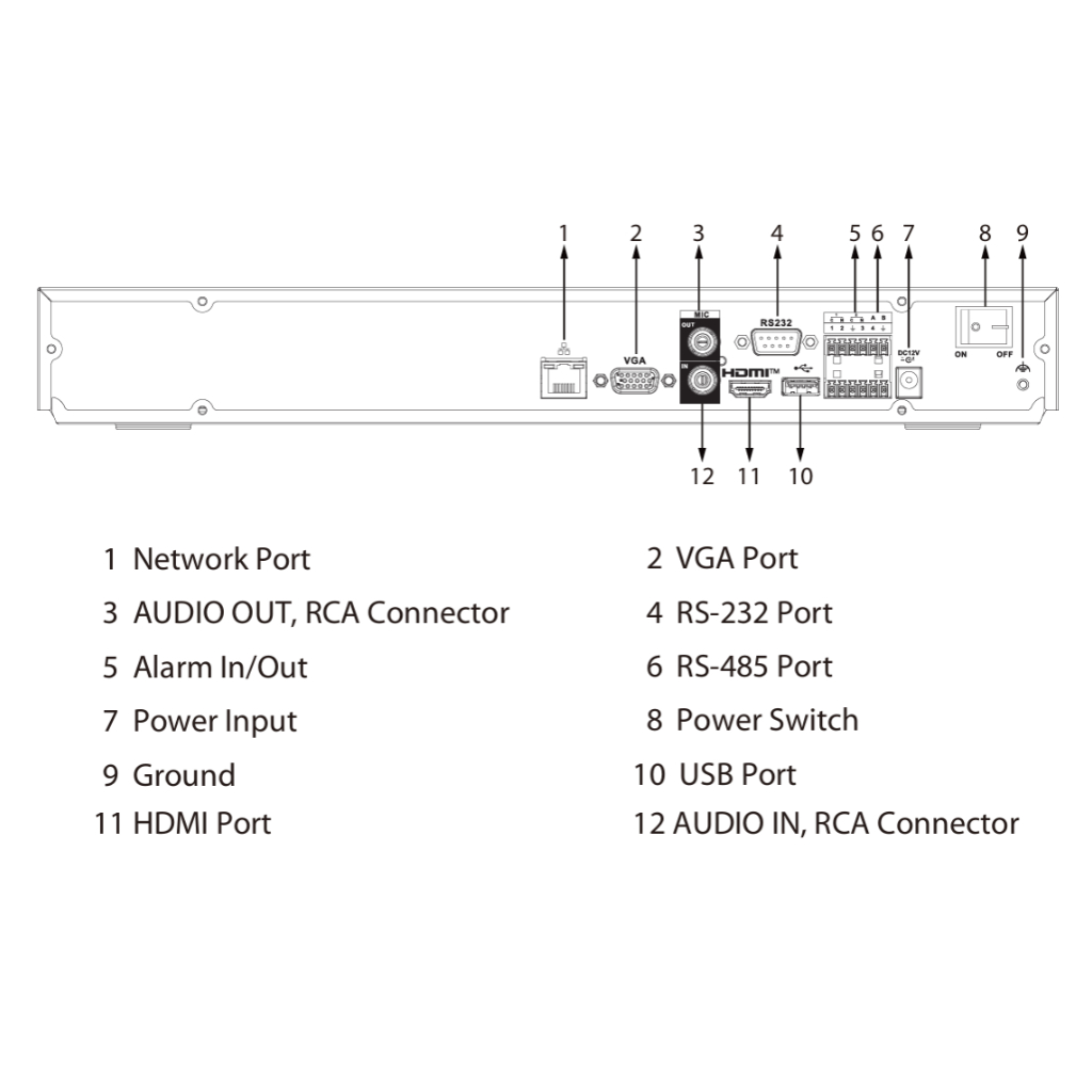 NVR 8ch 448Mbps H265 HDMI 2HDD E/S AI