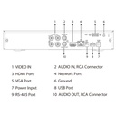 DVR 5EN1 H265 4ch 5M-N@12ips +2IP 6MP 1HDMI 1HDD AI