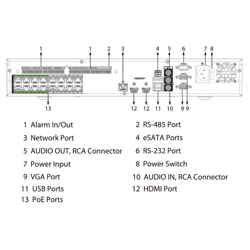 NVR 16ch 448Mbps H265 2xHDMI 16PoE 4HDD E/S AI